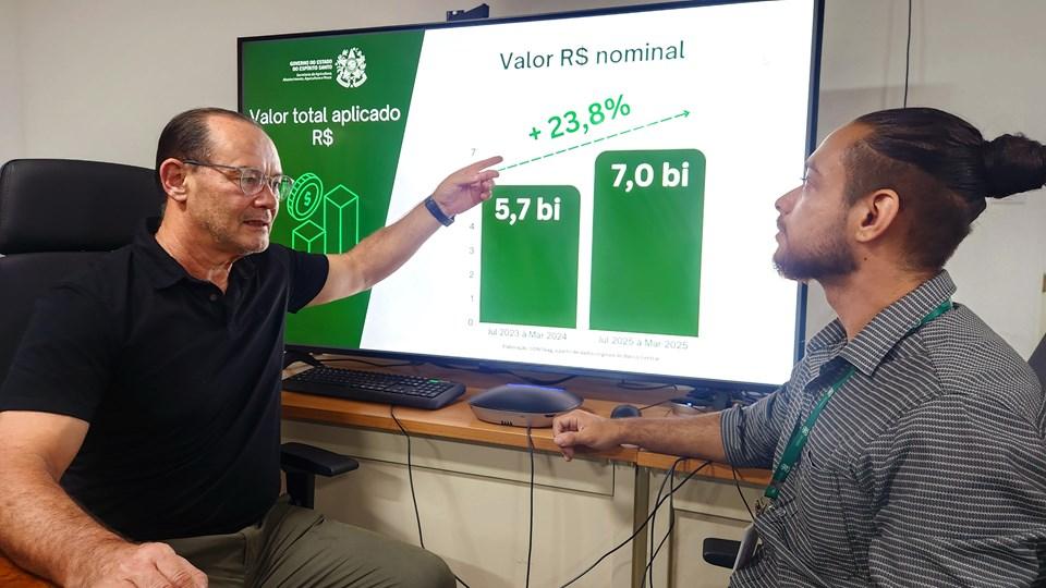 Espírito Santo bate recorde e aplica R$ 7 bi de crédito rural em nove meses do ano-safra 2024/2025